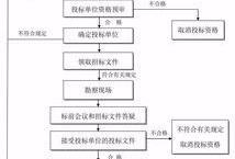 山东新闻爆料投稿流程图,轻松掌握投稿步骤