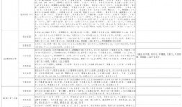 新角色团子爆料视频大全,揭秘新角色背后的故事与魅力