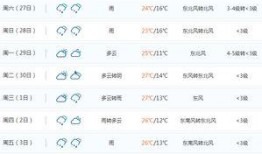 新闻爆料南阳天气预报视频,最新气温走势及未来几日天气预告