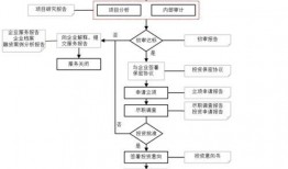山东新闻爆料投稿流程图,轻松掌握投稿步骤
