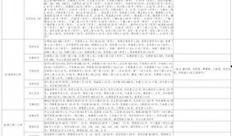 红花最新技能爆料图片大全,图鉴全面解析